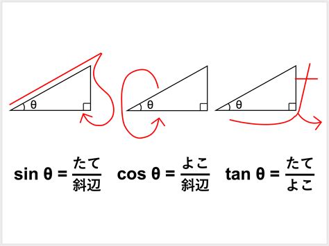 三角比とは定義や三角比の相互関係をわかりやすく解説 受験辞典