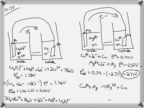 Solved Calculate Values For The Galvanic Cells In Exercise