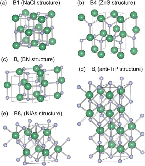 Crystallographic Structures Considered In This Work A Cubic B1 B