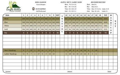 Eagle Hills Scorecard