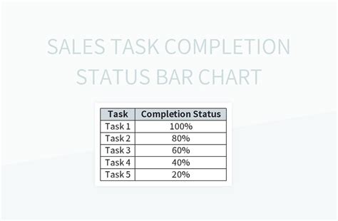 Sales Task Completion Status Bar Chart Excel Template And Google Sheets