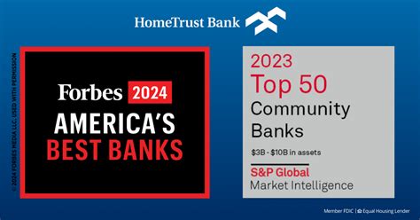 Hometrust Bancshares Inc Recognized In Two Renowned Bank Rankings