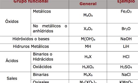 Ejemplos De Mezclas Separables Por Filtraci N Descubre C Mo Hacerlo