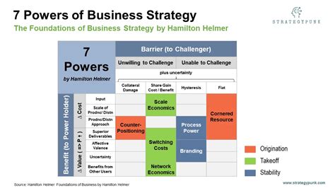 Building A Value Creation Framework Free PowerPoint Template Included