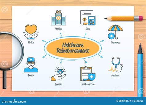 Healthcare Reimbursement Chart With Icons And Keywords Stock