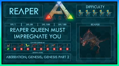 Reaper Different Taming Strategies Trap Abilities Full Guide Ark