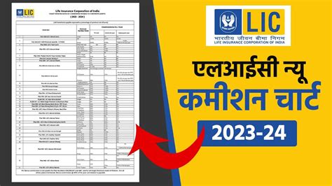 Lic Clia Commission Chart 2023 24 Agent Commission Calculator App