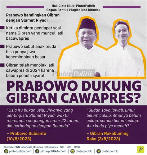 Prabowo Dukung Gibran Cawapres