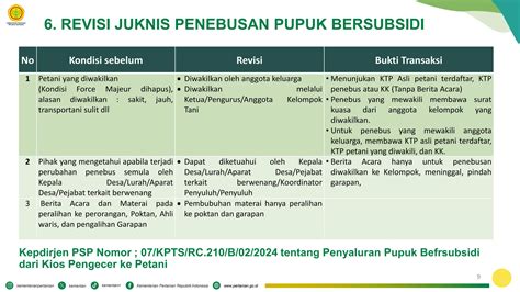 Bahan Sosialisasi Kebijakan Pupuk Subsidi 2024 PPT