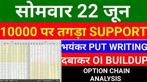 सोमवार 22 जून 10000 पर तगड़ा Support भयंकर Put Writing Nifty