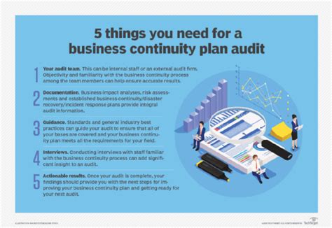 What Is A Business Continuity Plan Bcp