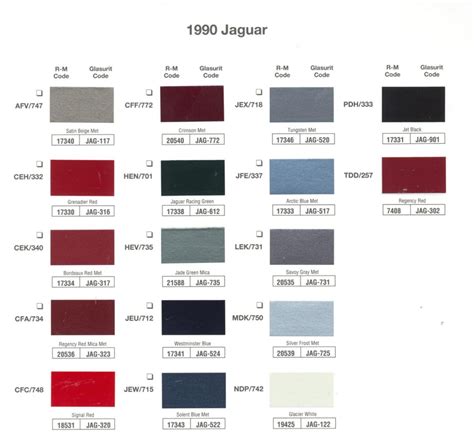 Jaguar Paint Codes And Color Charts