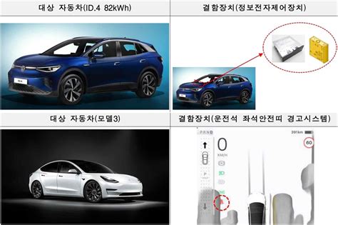 제네시스 G80·기아 스포티지 화재 가능성4개사 11개 차종 45만여대 리콜