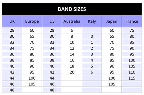 bra size guide us - Neil North