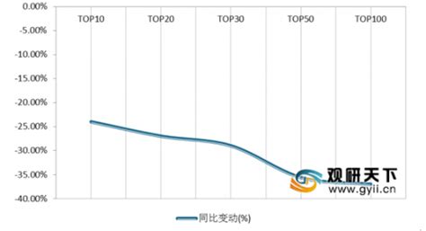 2020年中国房地产市场分析报告 产业供需现状与未来趋势预测观研报告网