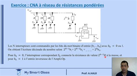 Convertisseur Num Rique Analogique Cna Youtube