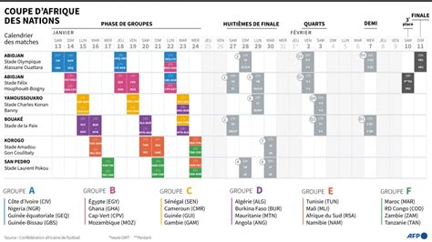 Football Tout Savoir Sur La Coupe Dafrique Des Nations 2024 Qui Débute Ce Samedi Paris Normandie