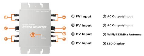 How to Install a Solar Micro Inverter? | inverter.com