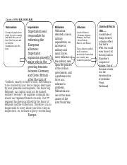 WWI Graphic Organizer Causes Of WWI M A I N N I M A Nationalism