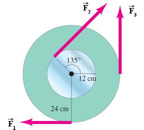 Solved Calculate The Net Torque About The Axle Of The Wheel Chegg