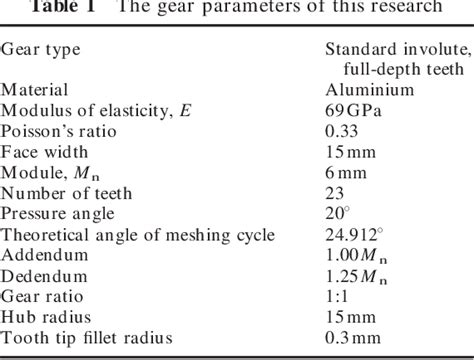 Table 1 From The Torsional Stiffness Of Involute Spur Gears Semantic