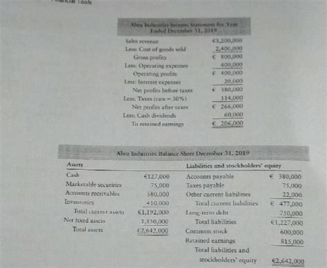 Solved Integrative Pro Forma Statements Abru Industries Has Chegg