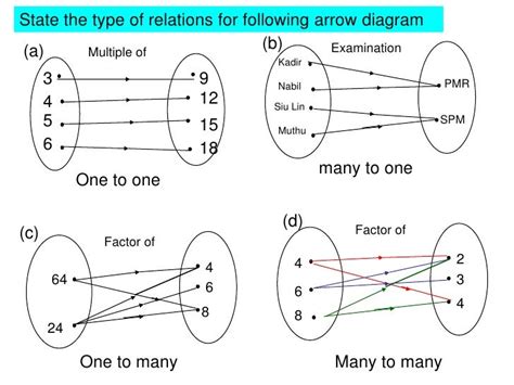 Functions