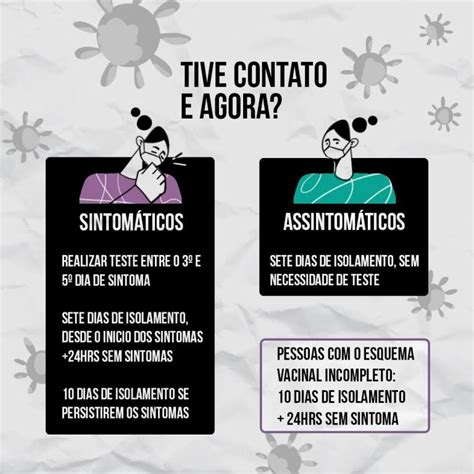 Tive contato alguém que testou positivo para o coronavírus e agora