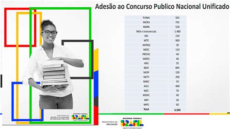 Cnu O Maior Concurso De Todos Os Tempos 7 Mil Vagas🕡 Descubra As Classificações Do Cobrelaw