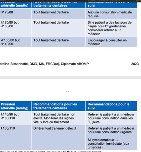 MEDBUC Histoire médicamenteuse partie 1 Flashcards Quizlet