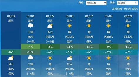 冷空气频繁出动！进入小寒节气这些地方降温或超10℃！气温天气南方