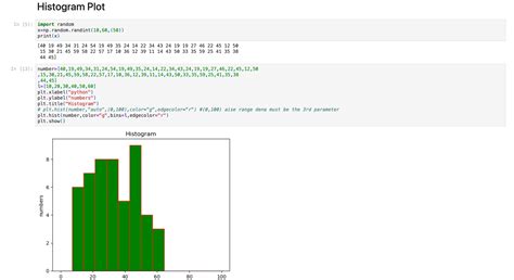 Github Divykantsharmamatplotlib Seaborn I Used Matplotlib And