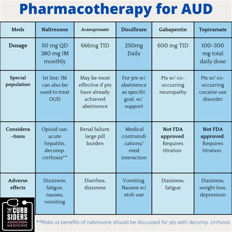 4 Wrapping Our Heads Around Alcohol Use Disorder Meds The Curbsiders