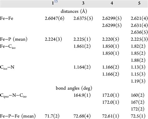 Selected Bond Lengths And Angles For Complexes 1 And 3−5 Download