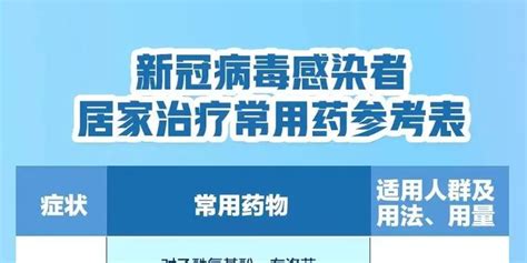 附常用药参考表！新冠病毒感染者居家治疗指南来了 手机新浪网