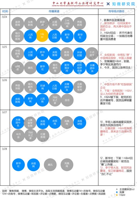 企业舆情危机与风险研究报告（2022） 腾讯新闻