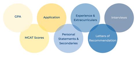 Mcat And Medical School Tutoring Carnegie Prep