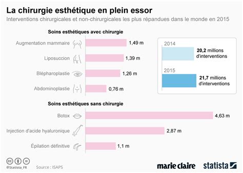 Esth Tique Plasticiens Fr France