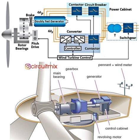 Simple Wind Turbine Circuit Diagram Home Wind Turbine Circui