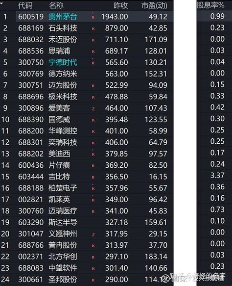 A股靠怎样的公司才能挺起脊梁 知乎