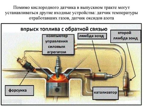 Bank 1 sensor 2 какая лямбда