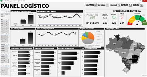 Planilha Dashboard Painel Logistico Loja Pacote De Planilhas