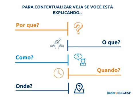 Em Primeiro Lugar Voc Deve Entender Que A Comunica O Assertiva Exige