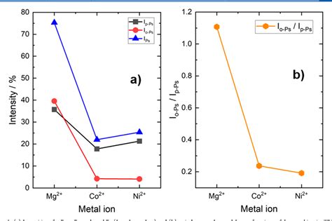 Figure 2 From Revisiting MetalOrganic Frameworks Porosimetry By