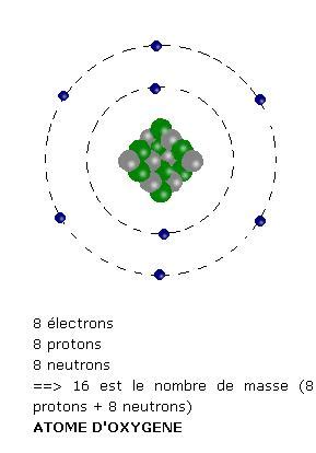 Constitution D Un Atome De Carbone