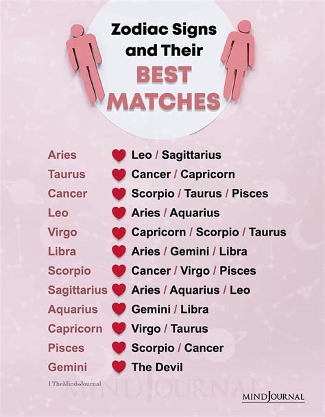 are pisces and scorpio a good match 6