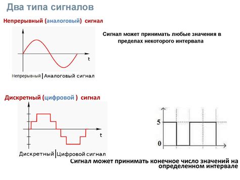 Аналого-цифровой преобразователь. Цифро-аналоговый преобразователь ...