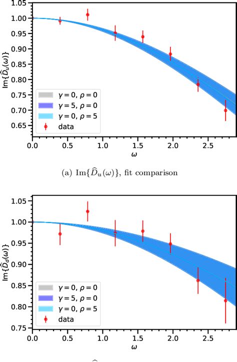 Figure From Valence Quark Pdfs Of The Proton From Two Current