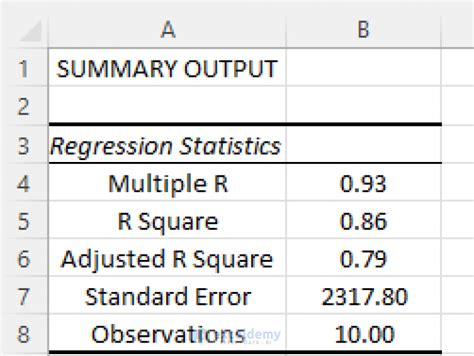 How To Do Multiple Regression Analysis In Excel With Easy Steps