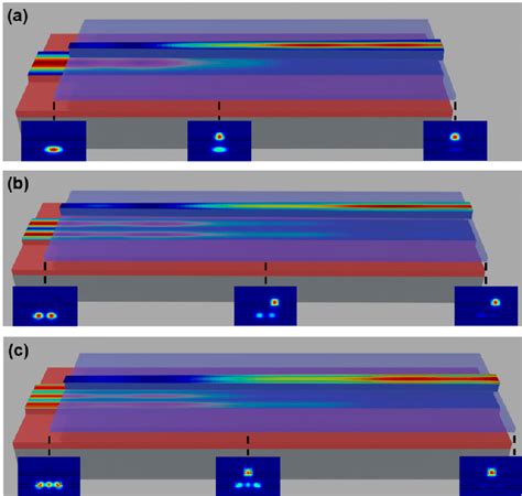 PDF Silicon Photonic Mode Division Reconfigurable Optical Add Drop